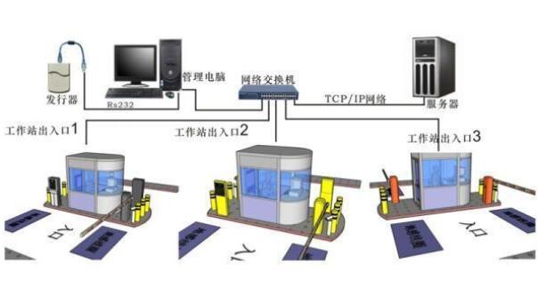 智能車牌識(shí)別系統(tǒng)如何實(shí)現(xiàn)智能化管理